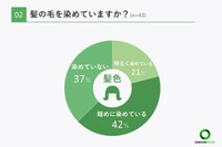 髪を染めていますか？（提供画像）