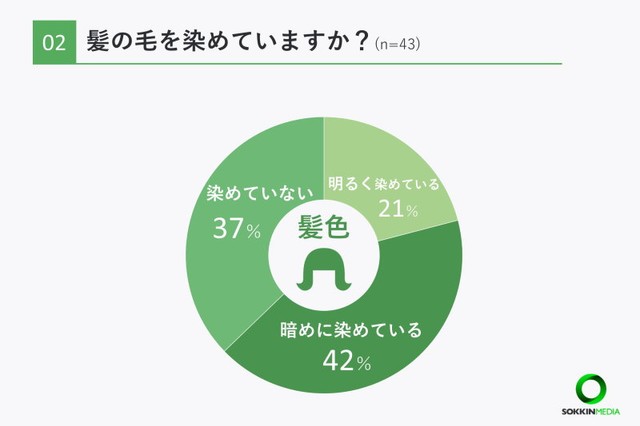 髪を染めていますか？（提供画像）