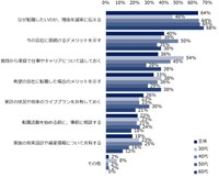 【家族からの転職反対を受けたが、家族を説得して転職した人】家族に転職を応援してもらうために重要だと思うこと（提供画像）