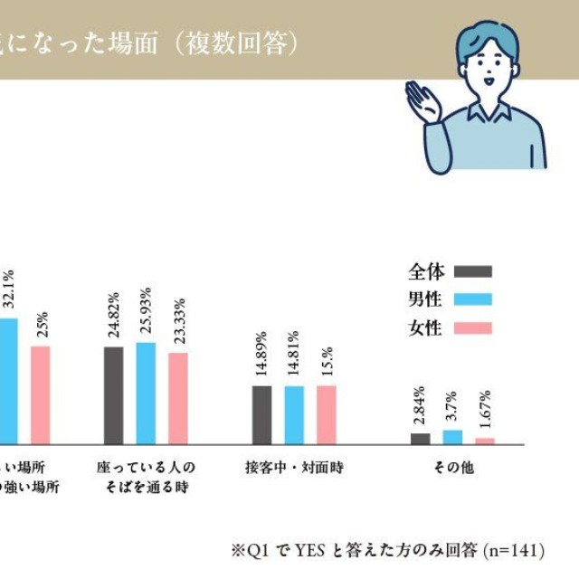 知らない他人の薄毛が気になった場面（出典：リアスクリニック）