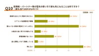 配偶者・パートナー等の電気の使い方で最も気になることは何ですか？（提供画像）