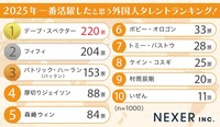 2025年一番活躍したと思う外国人タレントランキング（提供画像）