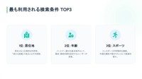最も利用される検索条件TOP3（提供画像）