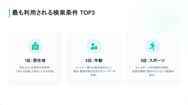 最も利用される検索条件TOP3（提供画像）