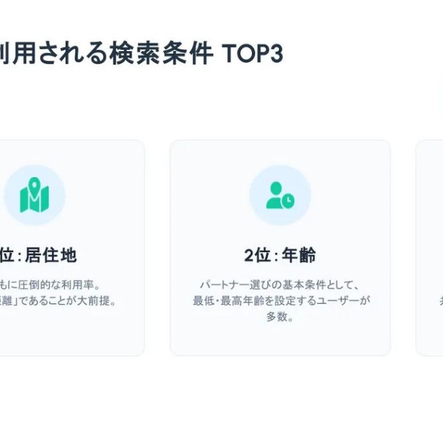 最も利用される検索条件TOP3（提供画像）
