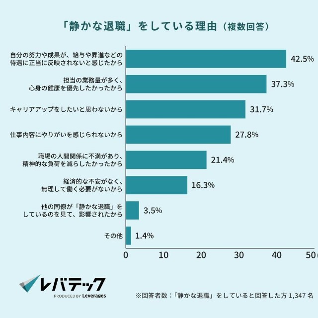 「静かな退職」をしている理由（提供画像）