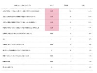 コインパーキングを利用した際に体験したことがあるトラブル（提供画像）