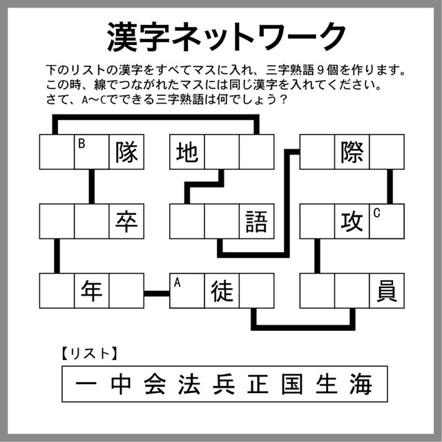 漢字ネットワーク