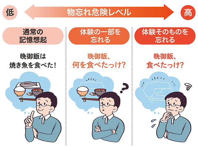 健忘症になるのと認知症になるのはどちらか