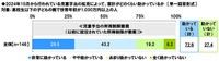 児童手当の所得制限撤廃と家計への影響（提供画像）