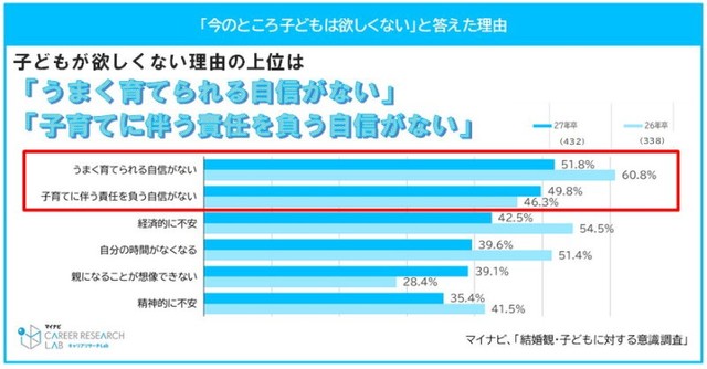 子どもが欲しくないと思う理由（提供画像）