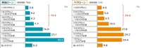 世帯の年間資産形成額（世帯年収700万円未満）（提供画像）