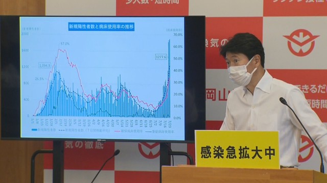 岡山県で病床使用率が30％超に急上昇　知事「現時点で行動制限は考えていない」〈新型コロナ〉