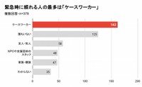 緊急時に頼れる人はいるか（提供画像）