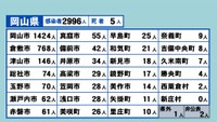 岡山県の新型コロナ感染状況　8月3日
