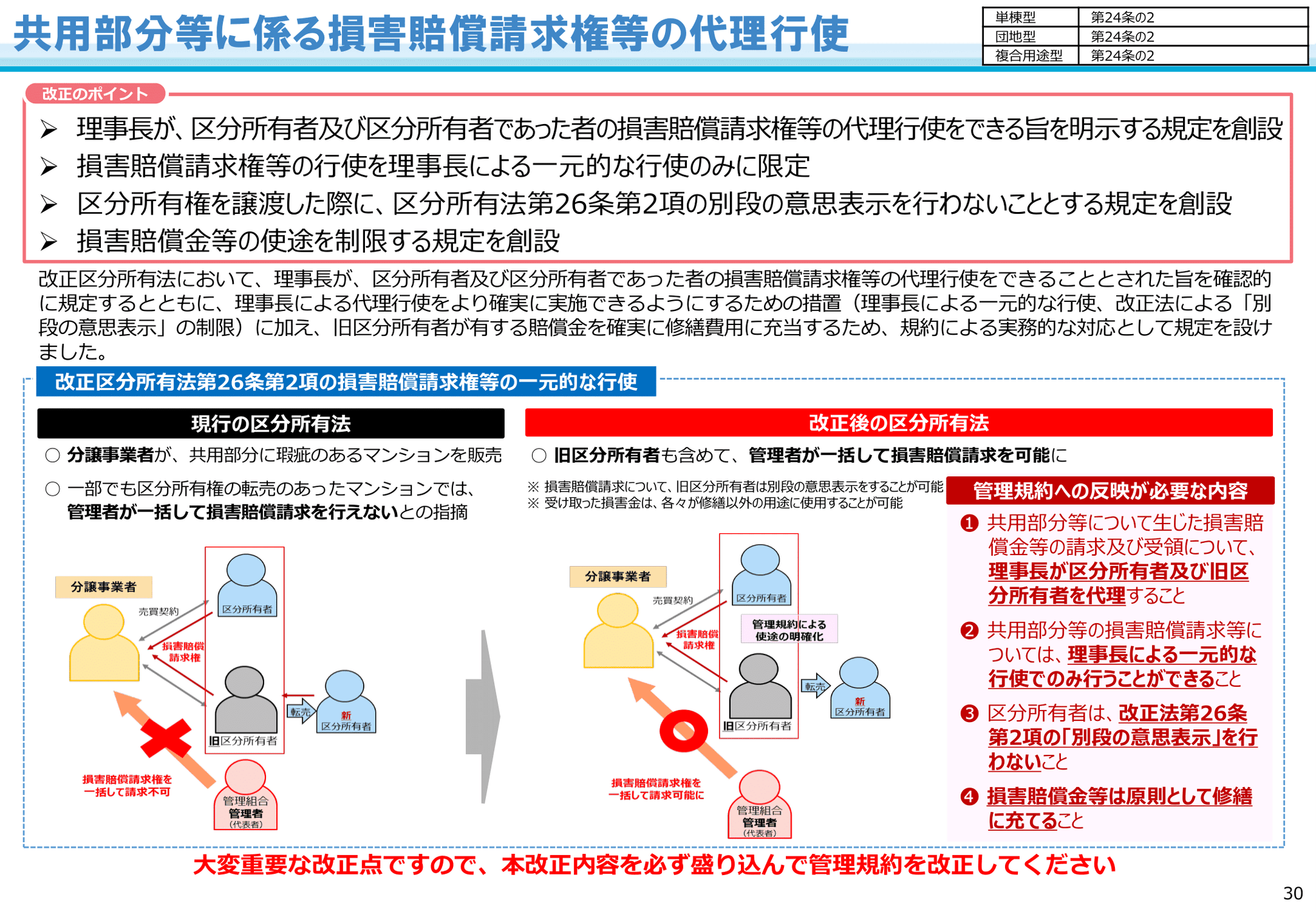 マンション標準管理規約 国交省が10月に改正 改正区分所有法に対応