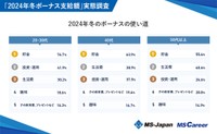 「２０２４年冬ボーナス支給額」実態調査