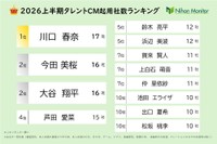 2026上半期タレントCM起用社数ランキング（提供画像）