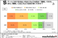 【男性】デートにおける理想の支払い方法と実際の支払い方法（提供画像）
