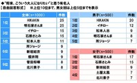 【2019年調査】全国の中高生1000人が選ぶ「将来、こういう大人になりたい」と思う有名人【全体】【男女別】（ソニー生命調べ）