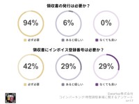 コインパーキング／時間貸駐車場で領収書の発行は必要ですか？（提供画像）