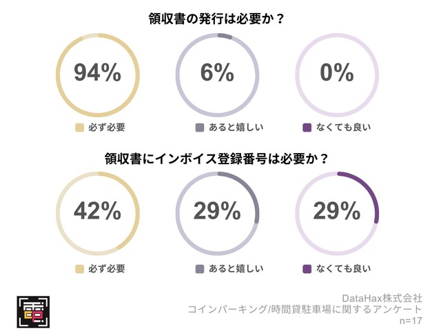 コインパーキング／時間貸駐車場で領収書の発行は必要ですか？（提供画像）