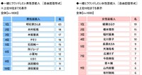 ゴルファーの意識・実態調査2026