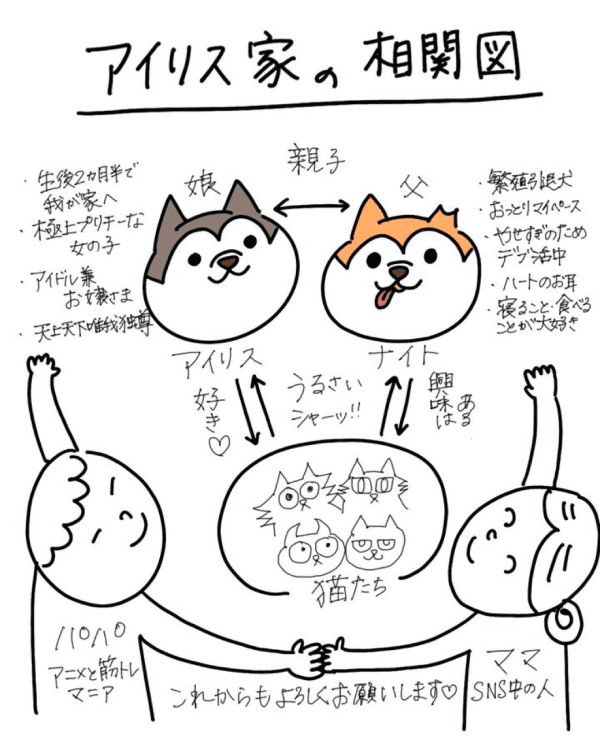 ナイトくんとアイリスちゃん。飼い主さんが描く家族の相関図がかわいすぎる（画像提供：アイリス＆ナイト父娘さん）