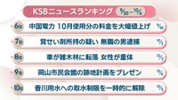 KSBニュースアクセス数ランキング　9月30日～10月6日