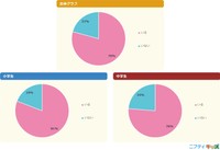 今、好きな人はいる？（提供画像）