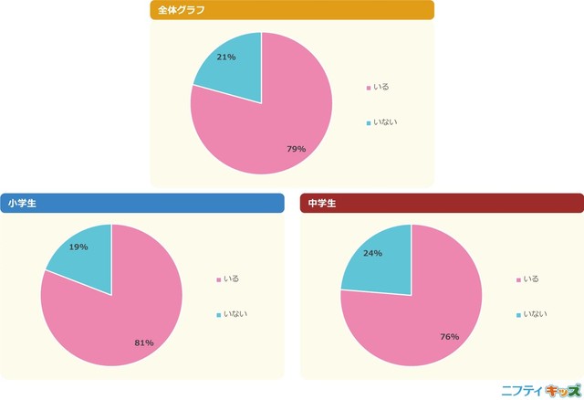 今、好きな人はいる？（提供画像）
