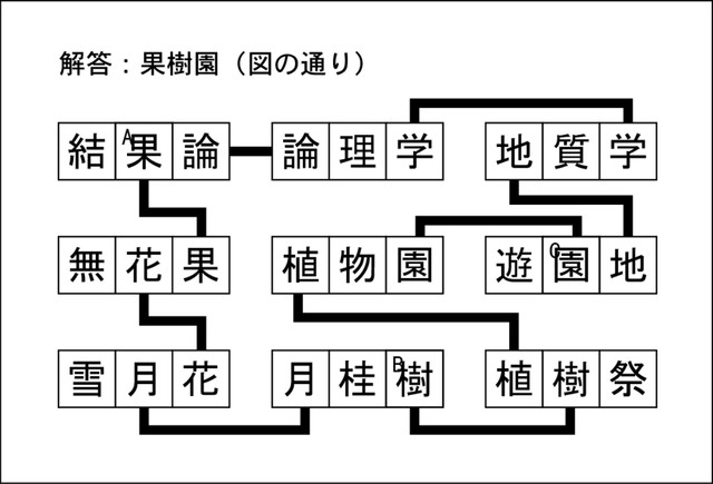 漢字ネットワーク解答