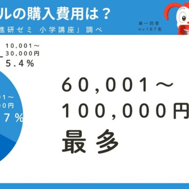 ランドセル購入費用（提供画像）