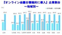 【地域別】オンライン会議を積極的に導入している割合（提供画像）