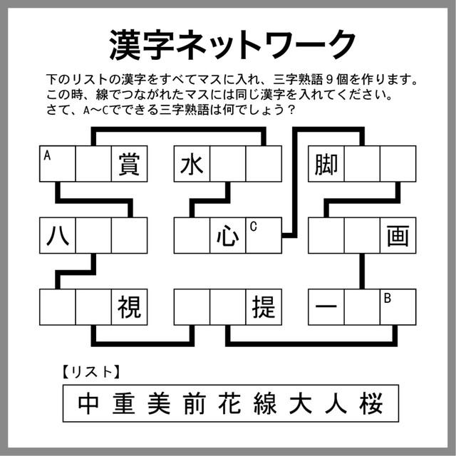 漢字ネットワーク