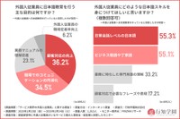 「サービス業界の外国人従業員」に関する調査