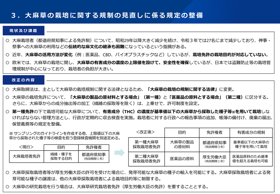 大麻草の栽培に関する規制の見直し