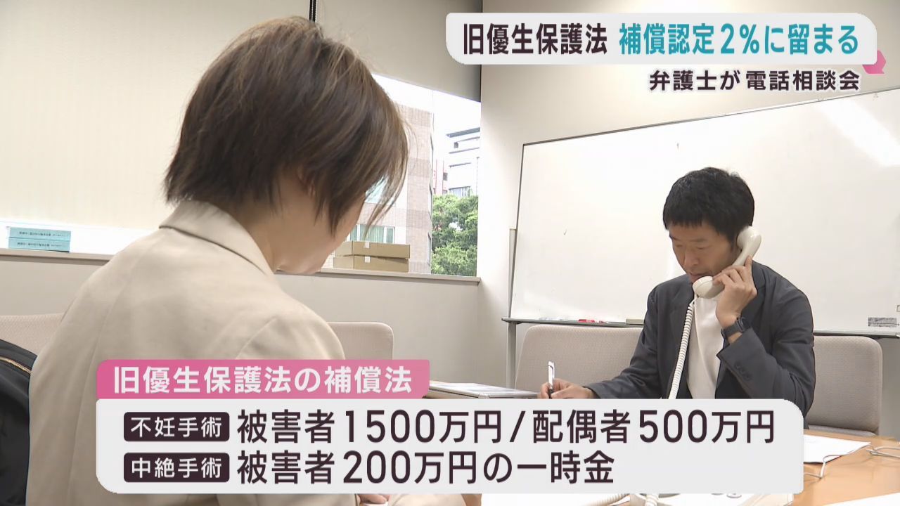旧優生保護法の違憲判決から２年　被害者への補償進まず　弁護士団体が電話相談