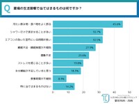 夏場の生活習慣（提供画像）