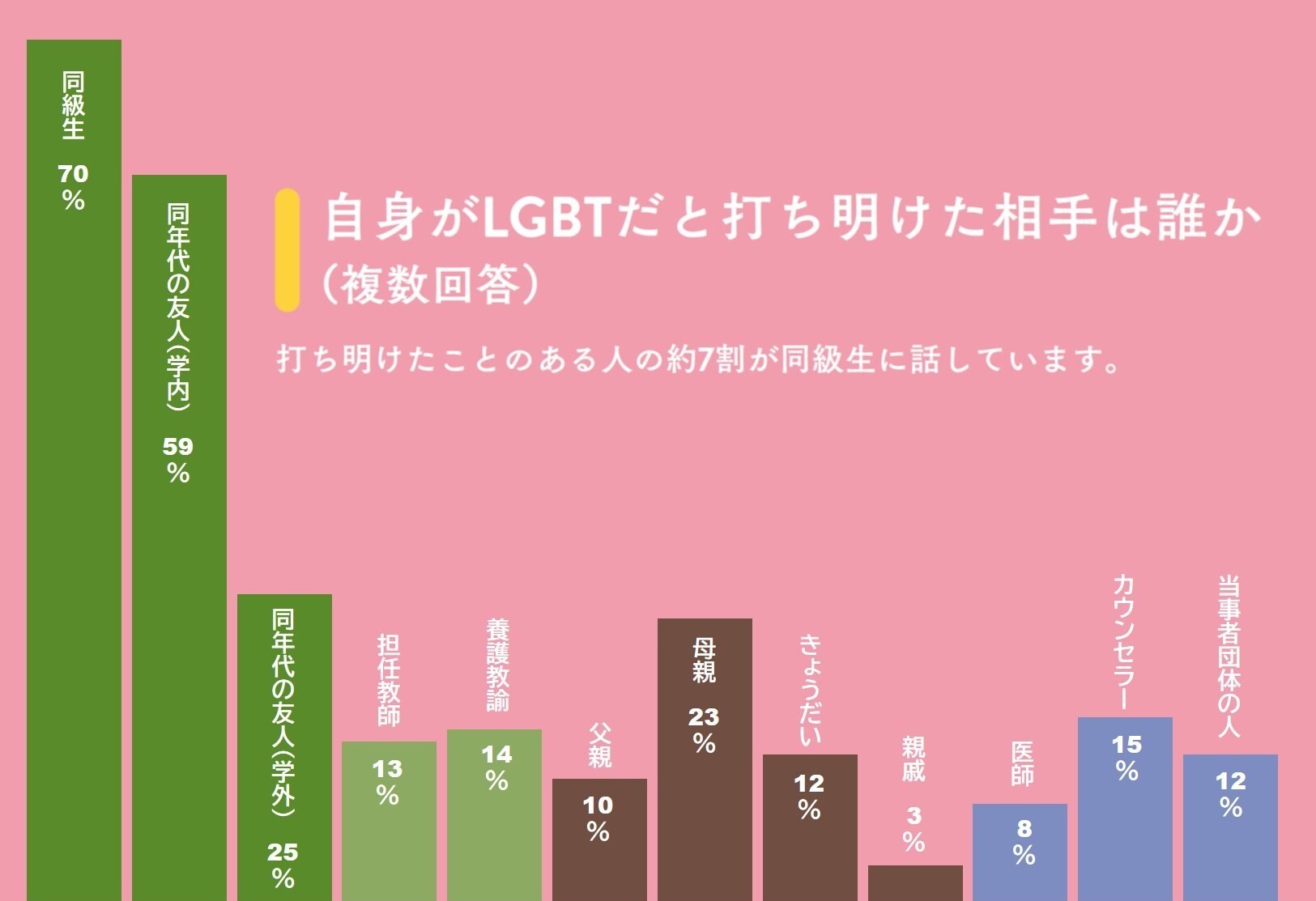 230118 図表8