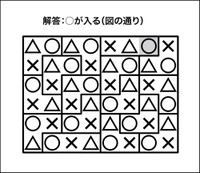 ○×△クイズ解答