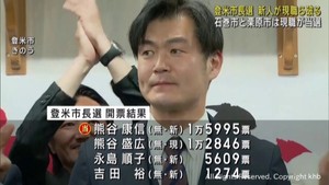 宮城・登米市長選は新人が初当選　石巻市と栗原市の市長選は現職が当選