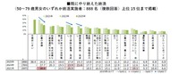 既に終えた終活