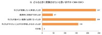 どんなときに受験させたいと思いますか（出典：イー・ラーニング研究所調べ）