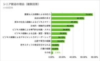 シニアを歓迎する理由（提供画像）