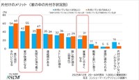 片付けのメリット（提供画像）