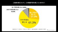 衰えについてどのように感じているか（出典：「kikippa」を展開するピクシーダストテクノロジーズ株式会社）