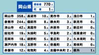 岡山県の新型コロナ感染状況　4月27日
