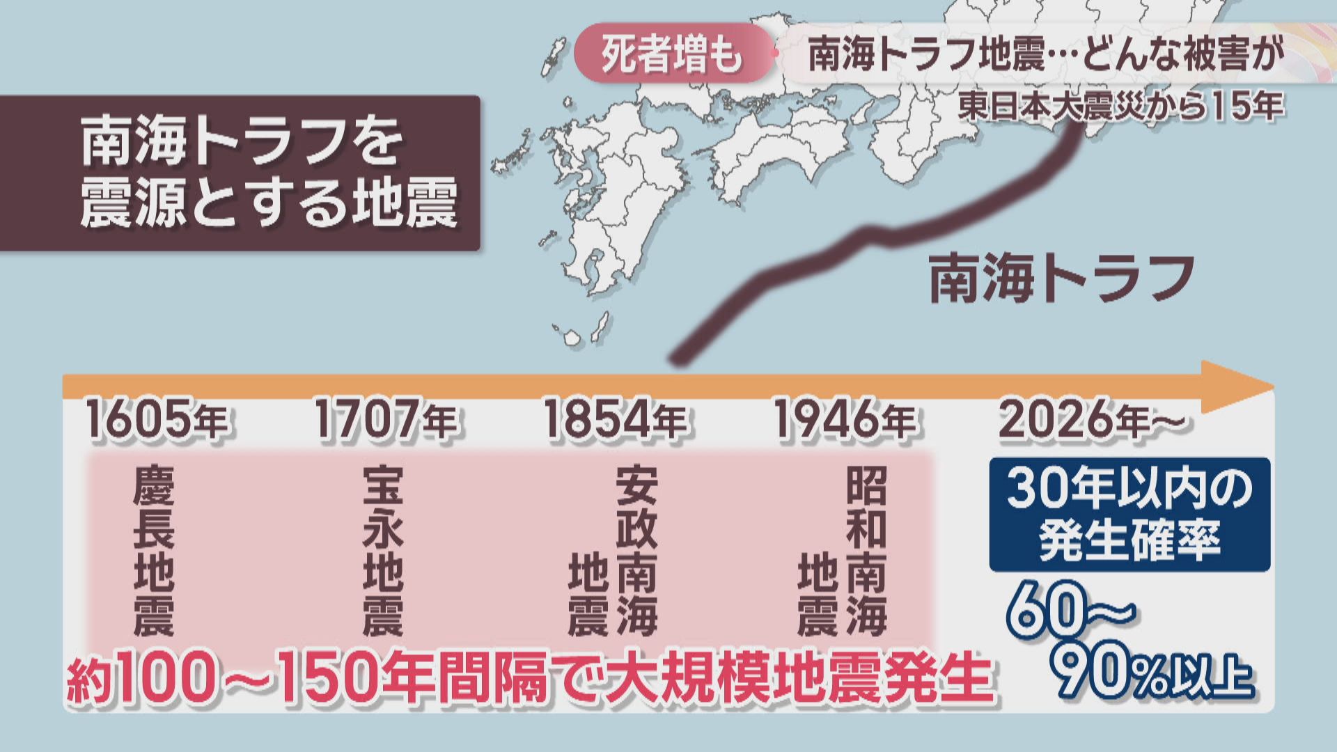 南海トラフ地震で岡山・香川の被害は？前回の想定より死者数が増加