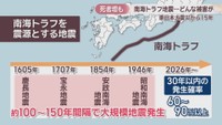 南海トラフを震源とする地震